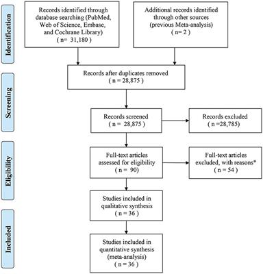 Causal effects of education attainment on oral and oropharyngeal cancer: New evidence from a meta-analysis and Mendelian randomization study